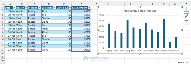 Create Interactive Real‑Time Excel Charts for Dynamic Data Visualization