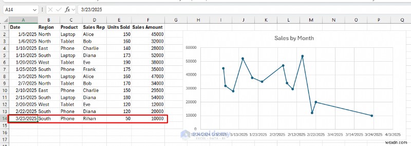 Create Interactive Real‑Time Excel Charts for Dynamic Data Visualization