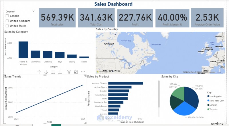 Rebuilding a Power BI Sales Report in Excel: Successes, Failures, and Key Takeaways