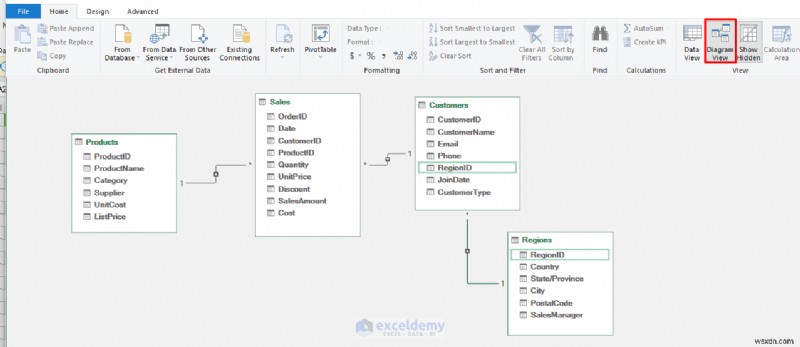 Rebuilding a Power BI Sales Report in Excel: Successes, Failures, and Key Takeaways