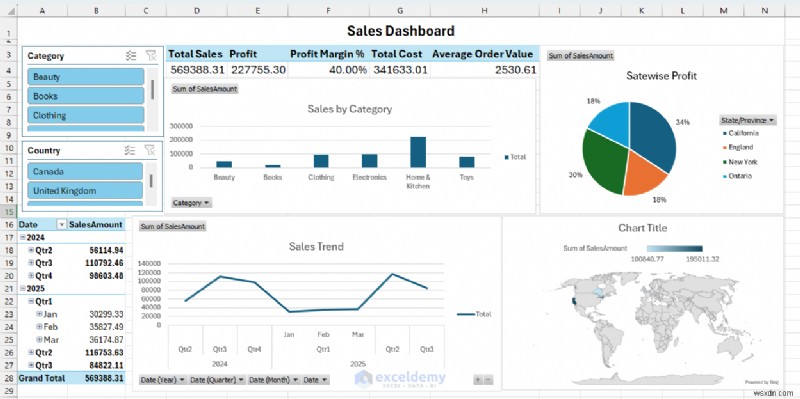 Rebuilding a Power BI Sales Report in Excel: Successes, Failures, and Key Takeaways