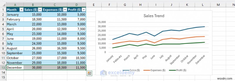 Excel Charts Mastery: From Fundamentals to Dynamic Dashboards