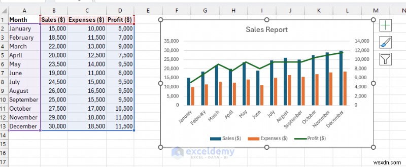 Excel Charts Mastery: From Fundamentals to Dynamic Dashboards