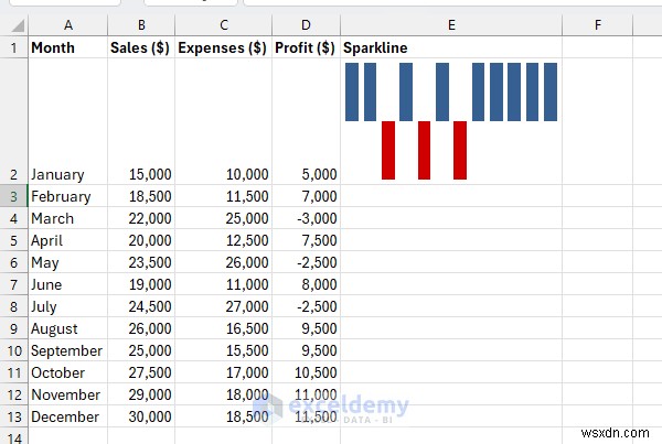 Excel Charts Mastery: From Fundamentals to Dynamic Dashboards