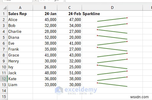Master 7 Excel Techniques to Transform Data into Persuasive Visual Stories