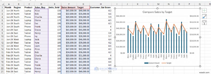 Master 7 Excel Techniques to Transform Data into Persuasive Visual Stories