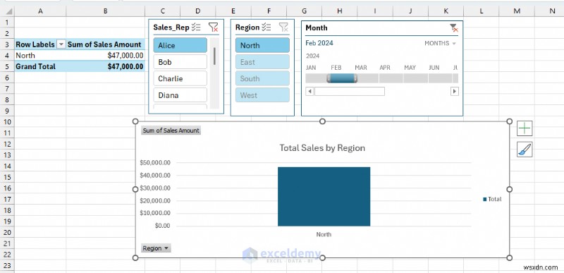 Master 7 Excel Techniques to Transform Data into Persuasive Visual Stories
