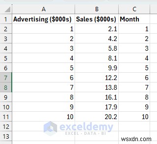 Build Lightweight ML Models in Excel Using Solver & Formulas