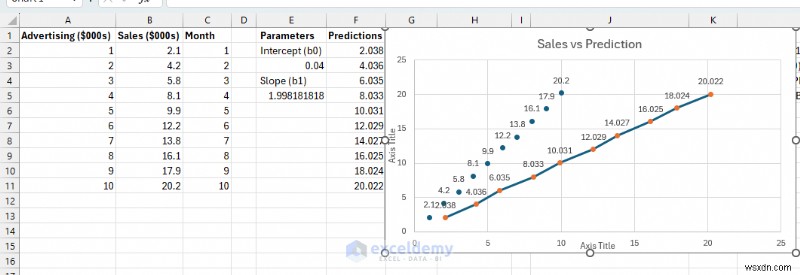 Build Lightweight ML Models in Excel Using Solver & Formulas