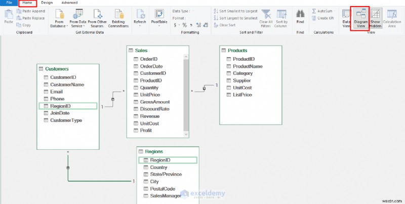 Build Advanced Excel Dashboards with Power Query, Power Pivot & VBA – From Data to Insight