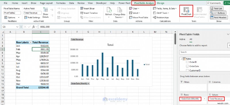 Build Advanced Excel Dashboards with Power Query, Power Pivot & VBA – From Data to Insight