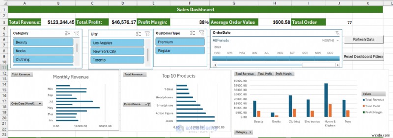 Build Advanced Excel Dashboards with Power Query, Power Pivot & VBA – From Data to Insight