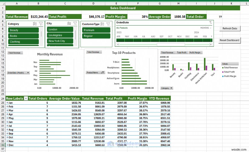 Build Advanced Excel Dashboards with Power Query, Power Pivot & VBA – From Data to Insight