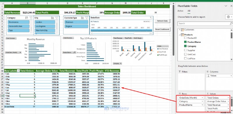 Build Advanced Excel Dashboards with Power Query, Power Pivot & VBA – From Data to Insight