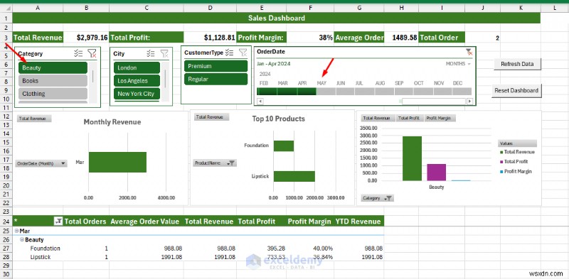 Build Advanced Excel Dashboards with Power Query, Power Pivot & VBA – From Data to Insight