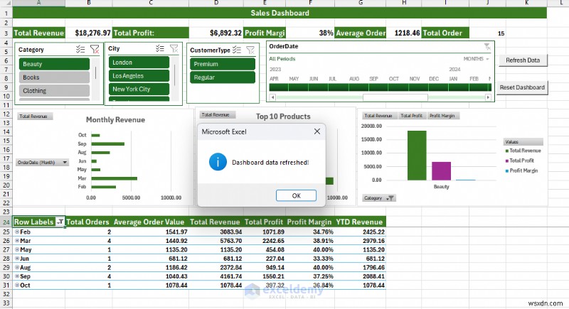 Build Advanced Excel Dashboards with Power Query, Power Pivot & VBA – From Data to Insight