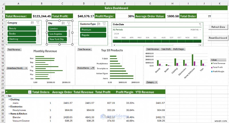 Power BI vs Excel Dashboards: Which Is Best for Your Business