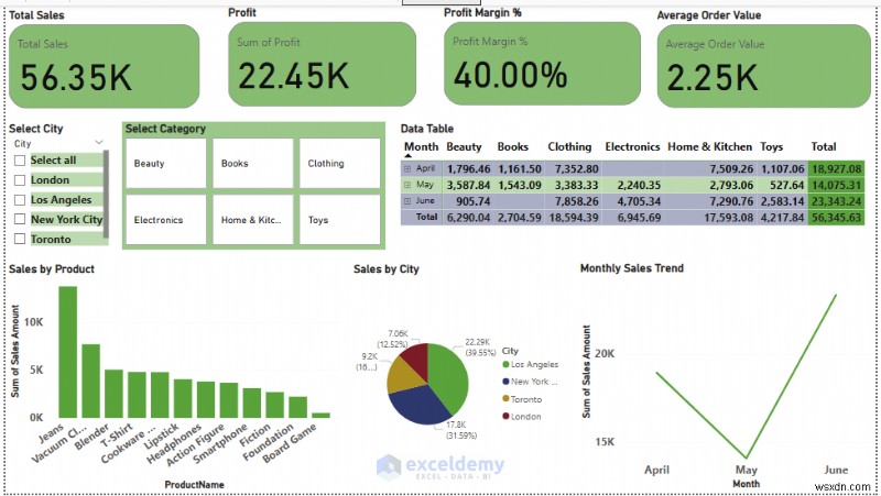 Power BI vs Excel Dashboards: Which Is Best for Your Business