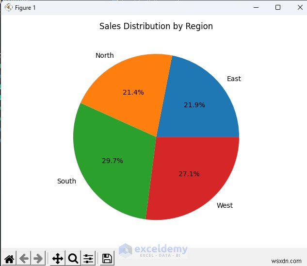 Harness Excel & Python for Advanced Data Science Workflows