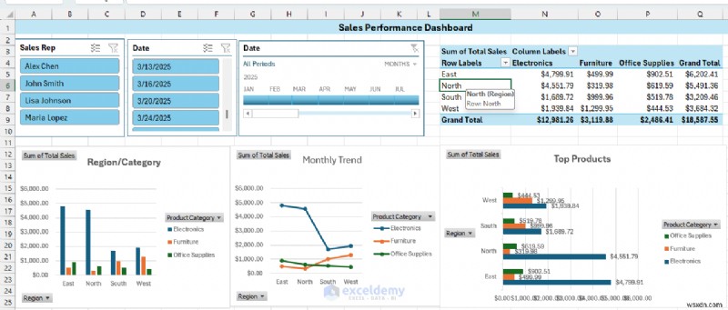 Create Real-Time Interactive Dashboards in Excel Using PivotTables & Slicers