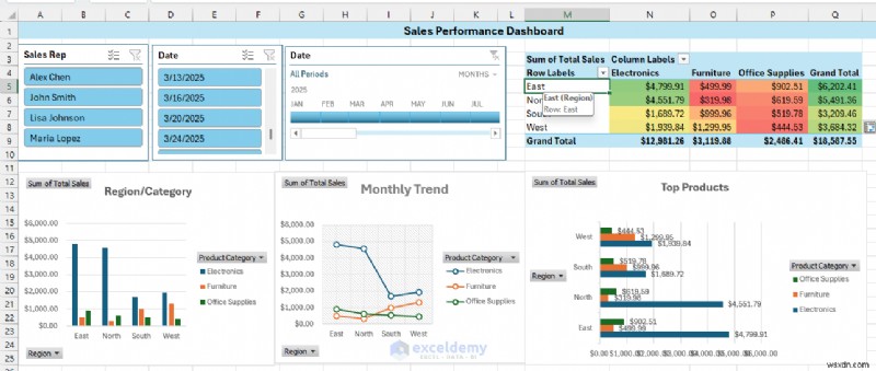 Create Real-Time Interactive Dashboards in Excel Using PivotTables & Slicers