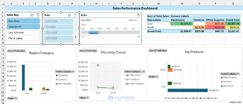 Create Real-Time Interactive Dashboards in Excel Using PivotTables & Slicers