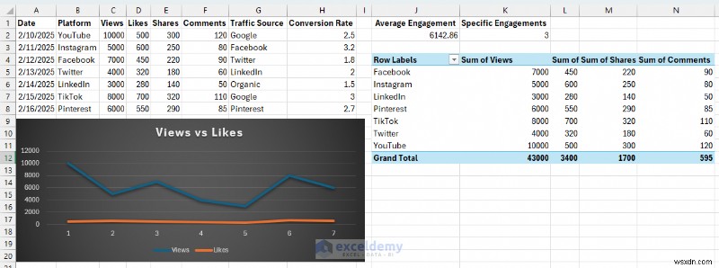 Master Content Management & Scheduling with Excel: Boost Analytics & Efficiency