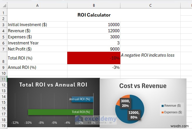 Build a Reliable ROI Calculator in Excel – Step‑by‑Step Guide