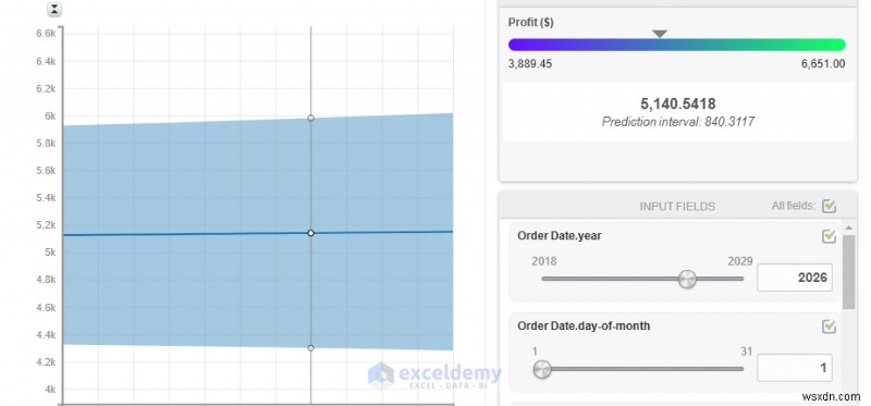Master Machine Learning Basics Using Google Sheets: A Practical Guide
