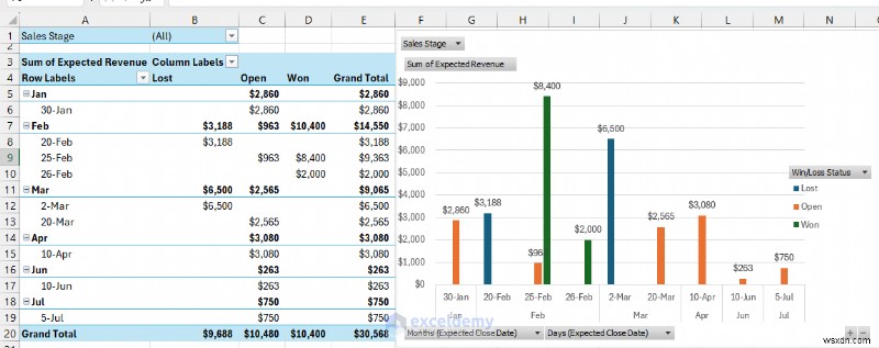 Create a Reliable Sales Pipeline Forecast in Excel – Step‑by‑Step Guide