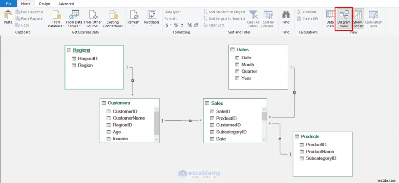 Mastering Complex Data Models and Table Relationships with Power Pivot