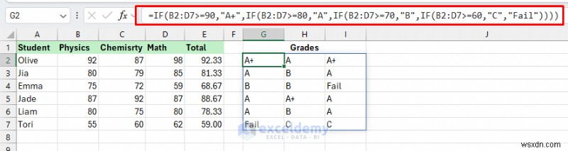 Master Excel’s IF Function: Advanced Techniques for Real-World Decision-Making