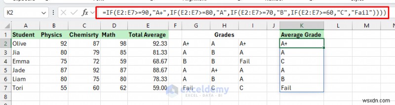 Master Excel’s IF Function: Advanced Techniques for Real-World Decision-Making
