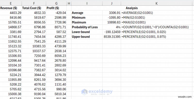 Excel Guide: Building a Monte Carlo Simulation for Data-Driven Decision Making