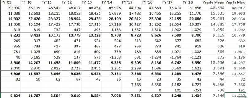 AI-Driven Excel Summaries: Simplify Complex Data with GPT
