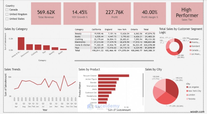 Master Power BI DAX: Simplify Complex Excel Calculations with 5 Essential Formulas