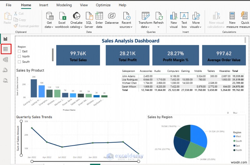 Master Currency & Percentage Formatting in Power BI Visuals for Consistent, Polished Dashboards