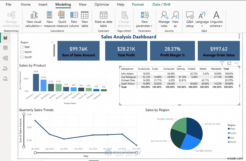 Master Currency & Percentage Formatting in Power BI Visuals for Consistent, Polished Dashboards