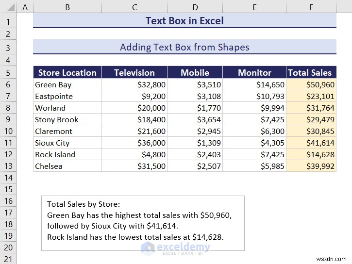 Mastering Text Boxes in Excel: A Comprehensive Guide