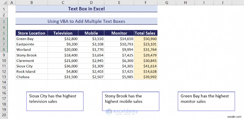 Mastering Text Boxes in Excel: A Comprehensive Guide