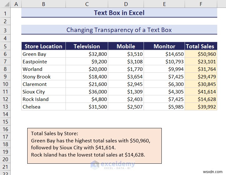 Mastering Text Boxes in Excel: A Comprehensive Guide