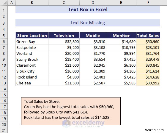 Mastering Text Boxes in Excel: A Comprehensive Guide