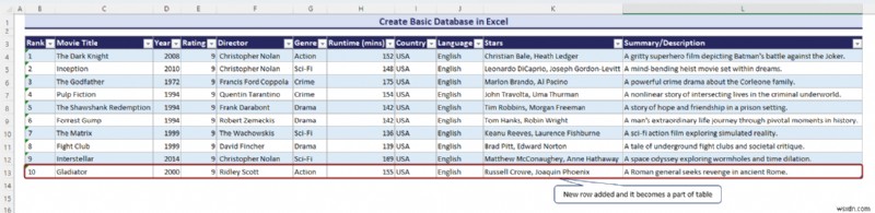 Master Excel Databases: Types, Templates & Easy Creation