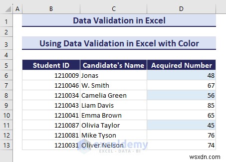 Excel Data Validation Mastery: A Comprehensive Step‑by‑Step Guide