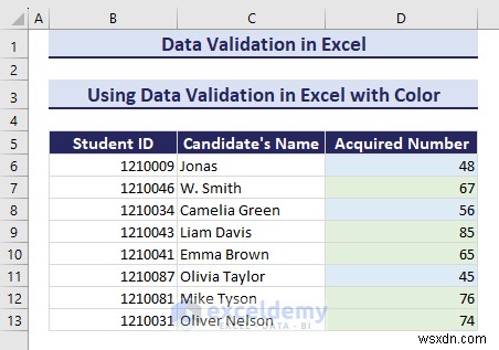Excel Data Validation Mastery: A Comprehensive Step‑by‑Step Guide