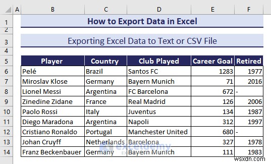 Exporting Excel Data to DOC, PDF, CSV, XML, and vCard Formats Made Easy