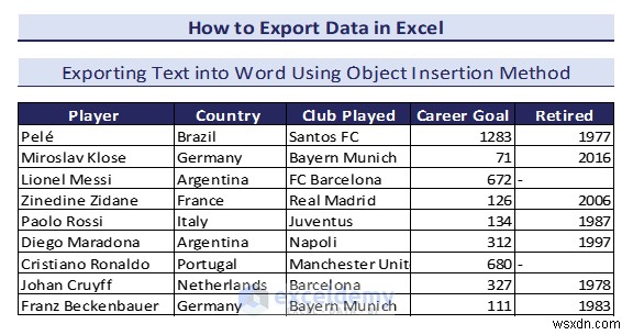 Exporting Excel Data to DOC, PDF, CSV, XML, and vCard Formats Made Easy