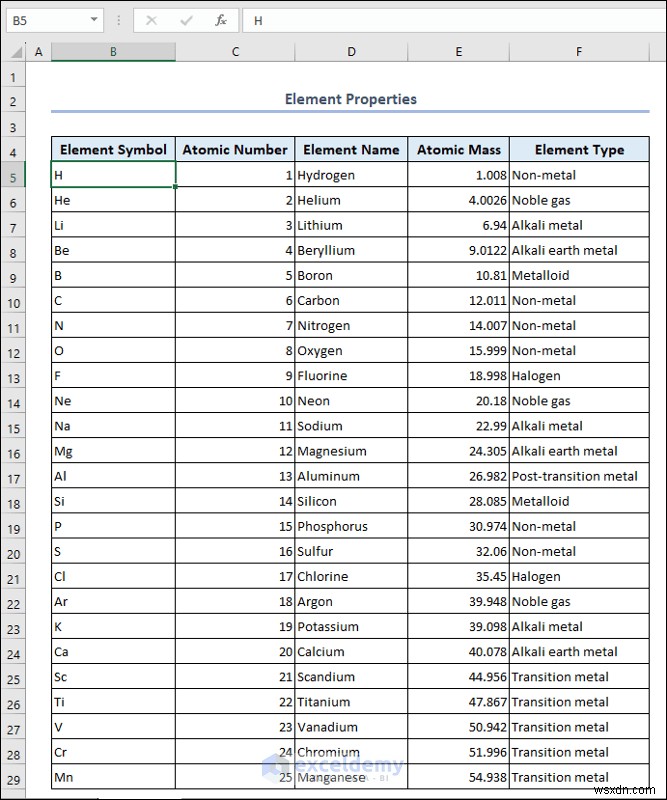 Create a Periodic Table in Excel: Two Simple Methods