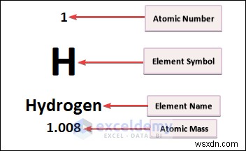 Create a Periodic Table in Excel: Two Simple Methods
