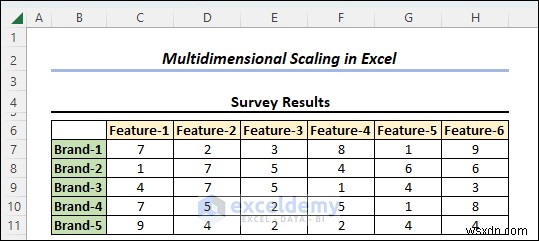 Master Multidimensional Scaling in Excel: Step‑by‑Step Visual Guide